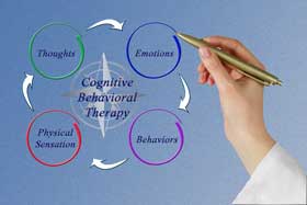 Cognitive Behavioral Therapy (CBT) for Trauma and PTSD