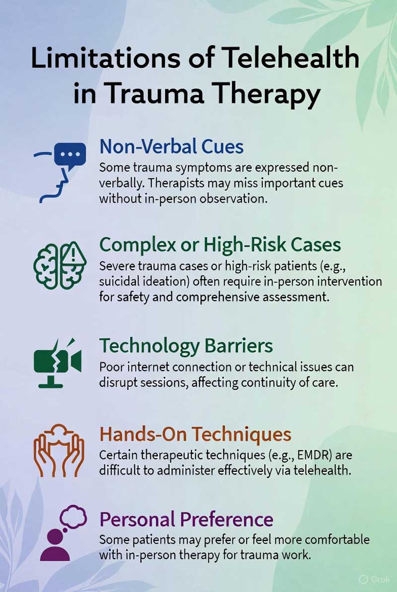 Infographic showing the Limitations of Telehealth Trauma Therapy